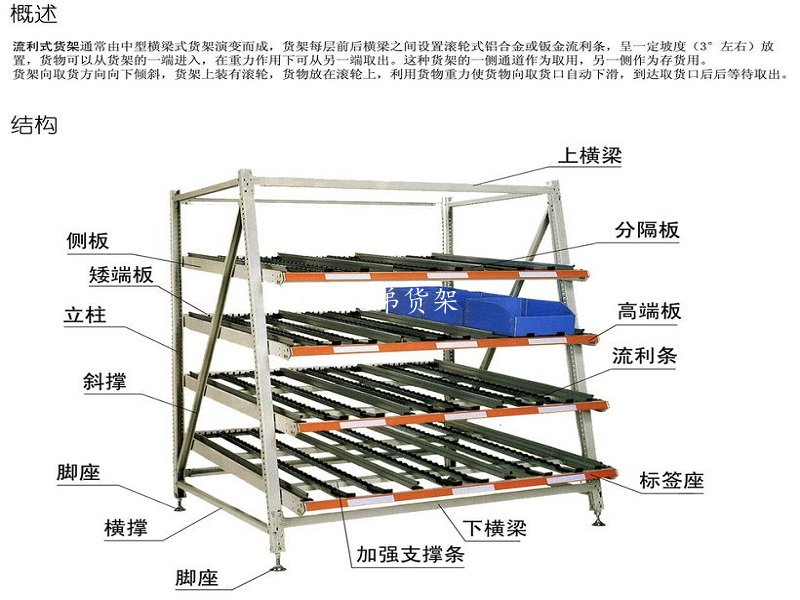 流利式貨架的特點、優(yōu)勢及適用范圍